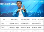 Industri Kripto Sumbang Pajak Rp1,2 Triliun, Bukti Peran Strategis Aset Digital dalam Perekonomian Nasional