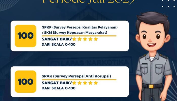 Lapas Narkotika Rumbai Komit Berikan Layanan Terbaik, Raih Nilai Sempurna di SPKP dan SPAK