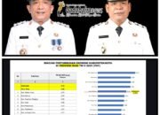 Rohul Torehkan Pertumbuhan Ekonomi Tertinggi, Bukti Kinerja Gemilang Pemerintahan Anton–Syafaruddin